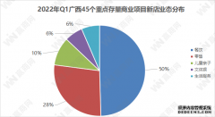 广西一季度“喜提”109家新店本季“招商